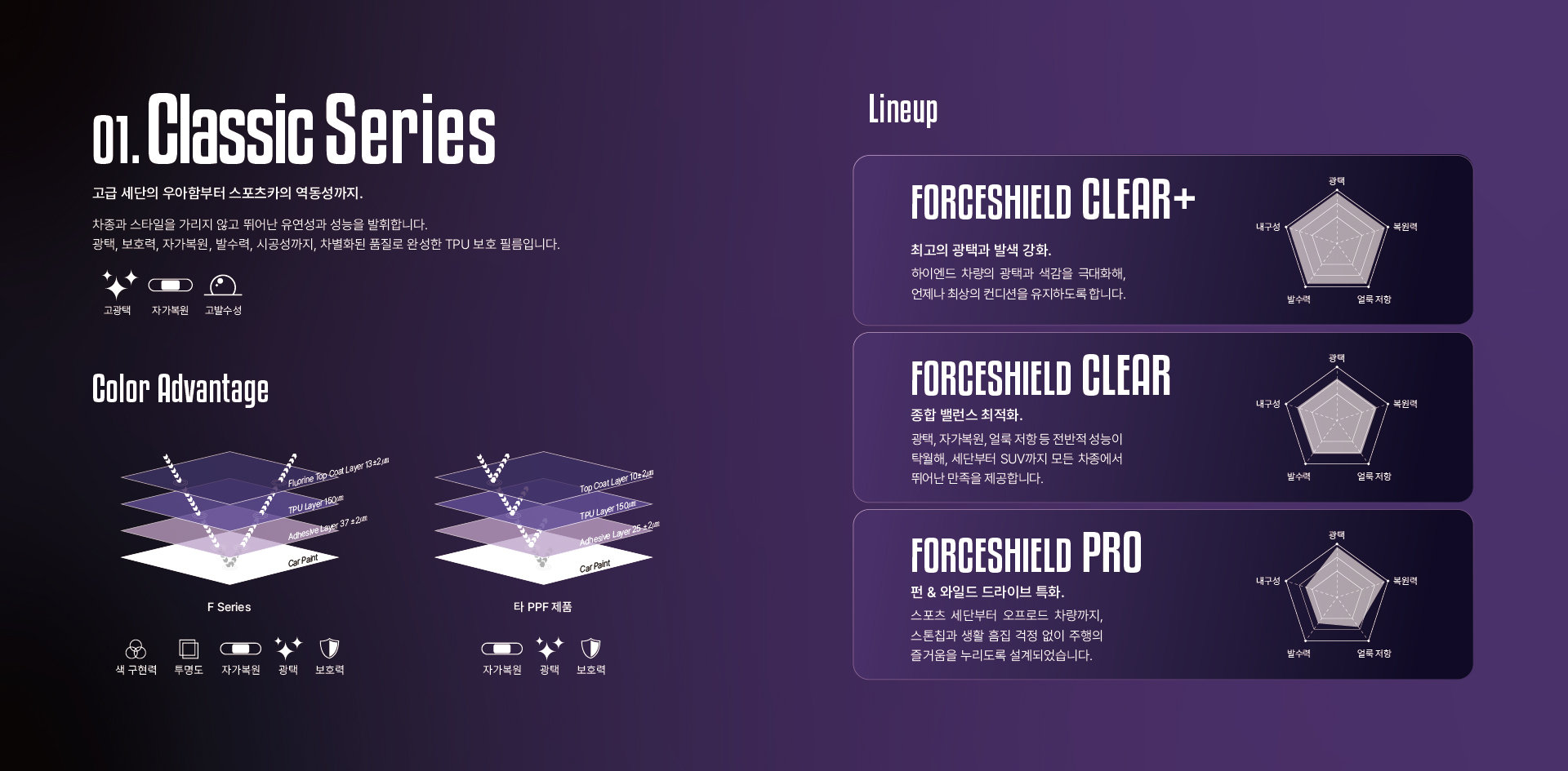국내web Forceshield Detail Desktop 1920x945px 260608 07