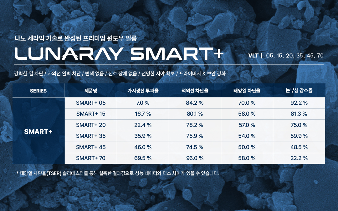 국내web Lunaray Detail Mobile 1080x675px 260602 02