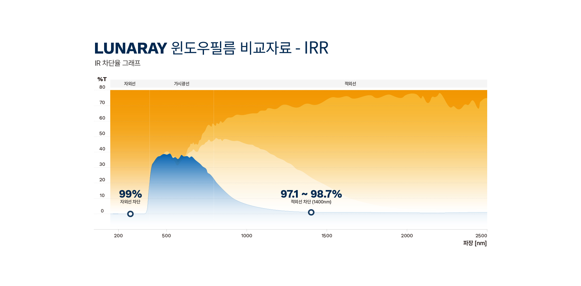 국내web Lunaray Detail Desktop 1920x945px 260602 11