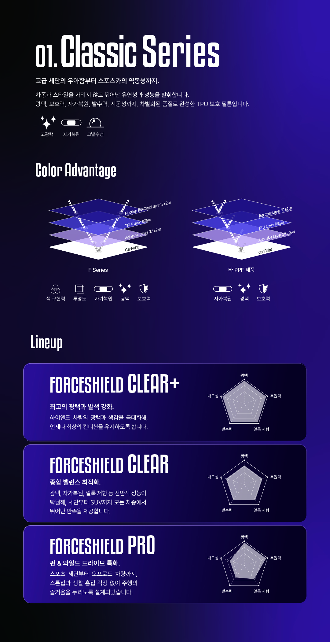 국내web Forceshield Detail Mobile 1080x1350px 260611 07