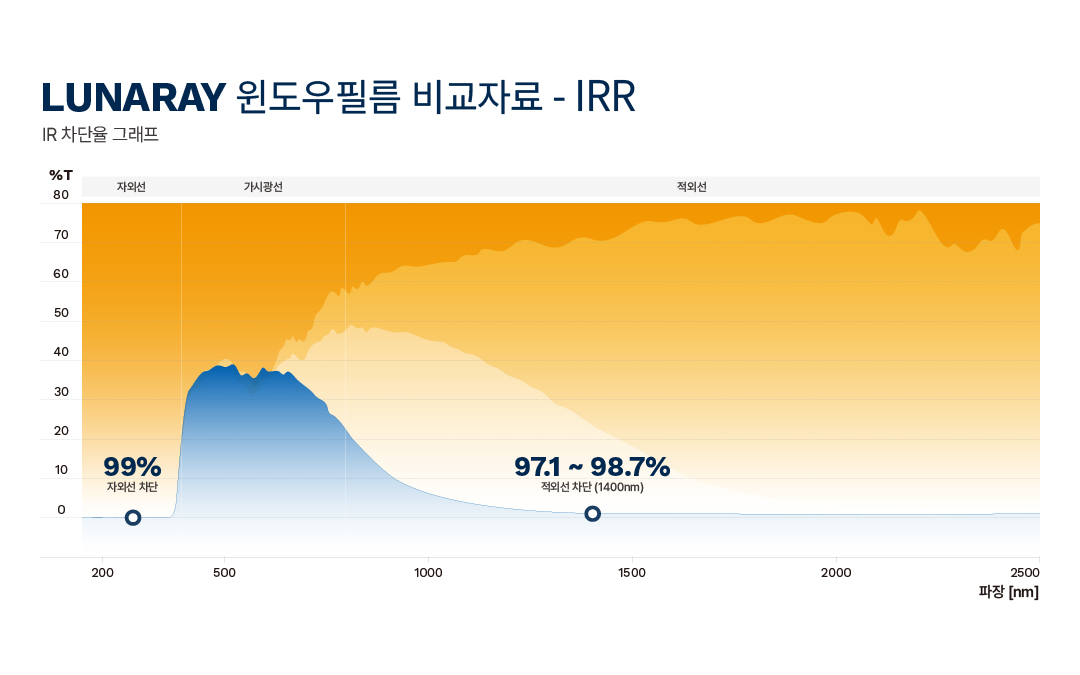 국내web Lunaray Detail Mobile 1080x675px 260602 05